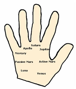 palmistry 